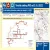 Mapa trvale zmeny PID