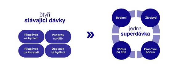 UP Superdavka-infografika sirka