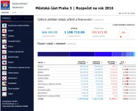 rozklikacaci_rozpocet