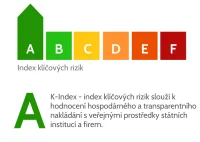 Index-klicovych-rizik-2-e1657719655199